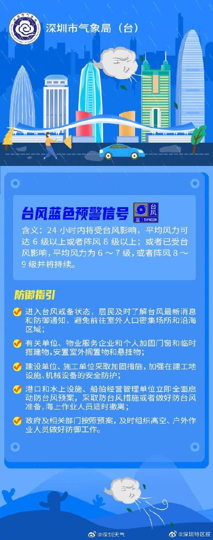 深圳市台风白色预警升级为蓝色、解除强季风蓝色预警