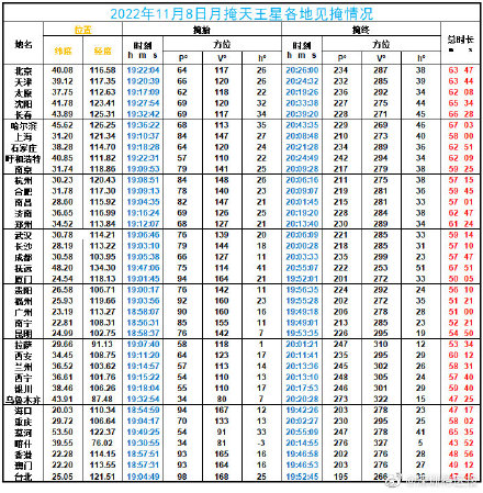 11月8日罕见月全食 深圳可见