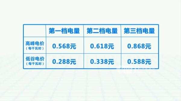 杭州电费要涨？回应来了！