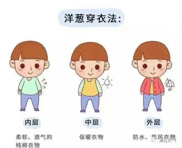 周末温度低至个位数！浙江冬季气候如何？最新预测来了