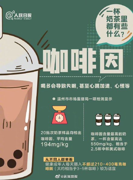 9图告诉你奶茶里究竟都有些什么