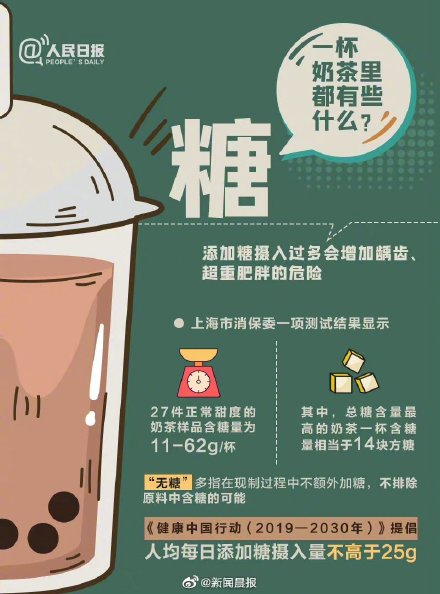 9图告诉你奶茶里究竟都有些什么