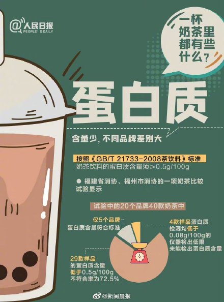 9图告诉你奶茶里究竟都有些什么