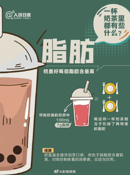 9图告诉你奶茶里究竟都有些什么