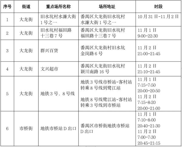 医院的转院证明图片图片