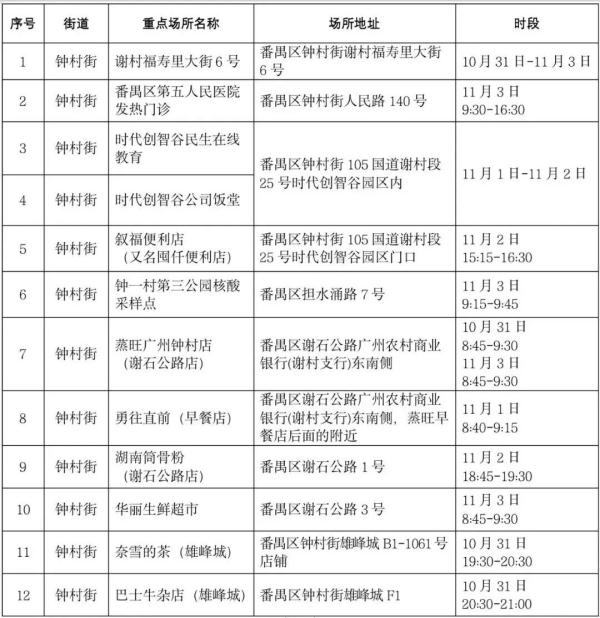 广东本土新增“187+470”，广州深圳汕头佛山中山惠州茂名通报