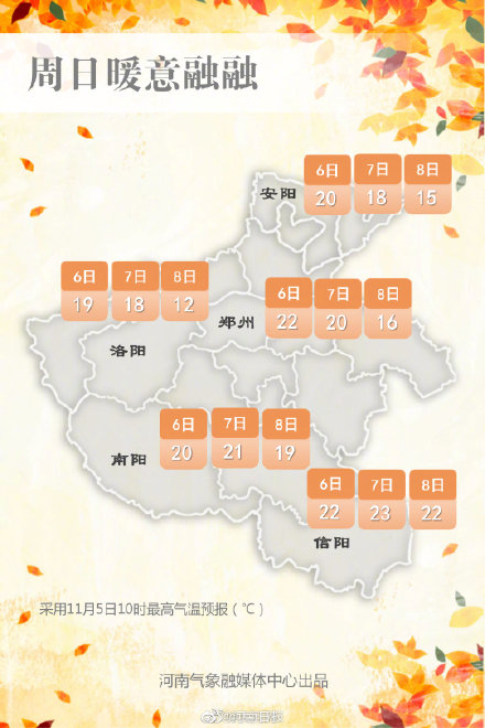 河南昼夜温差普遍在10℃以上