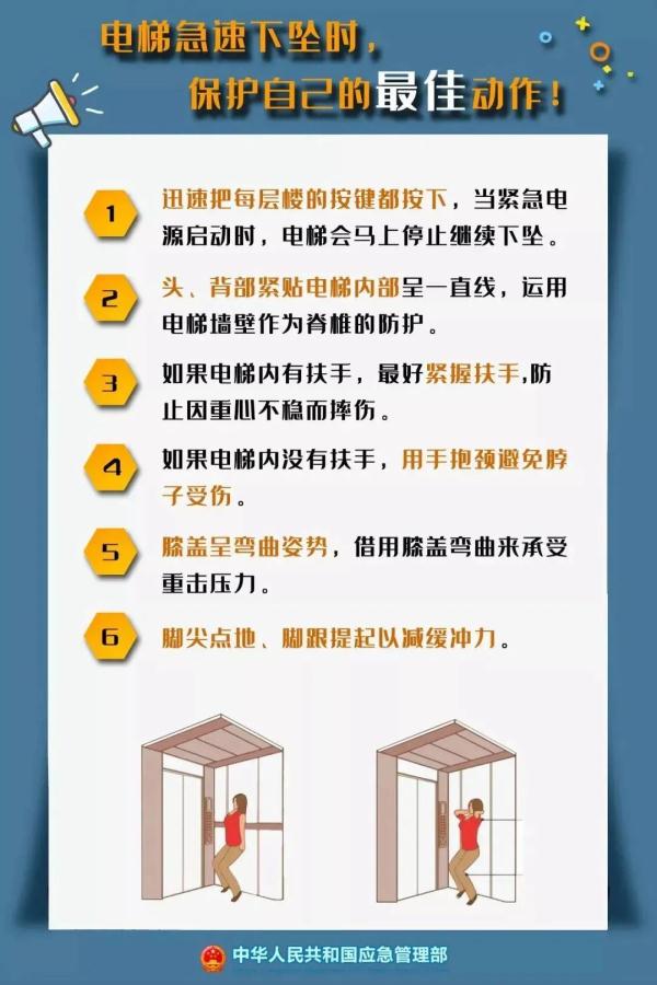收藏！电梯“困人”不可怕，盲目“自救”才可怕