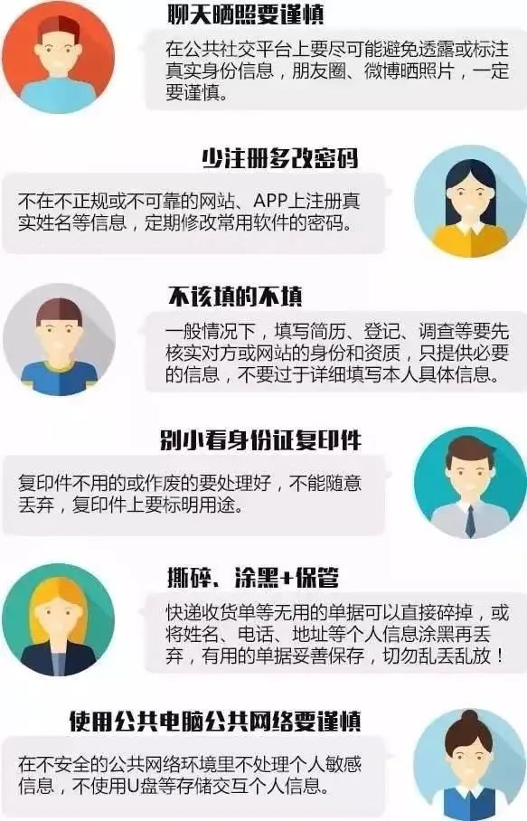 速看！这6个方法可以验证你的身份信息有没有被泄露、冒用！