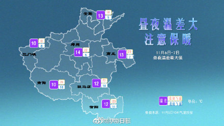 河南昼夜温差普遍在10℃以上