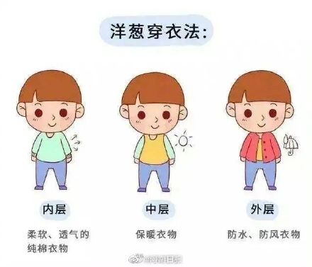 河南昼夜温差普遍在10℃以上