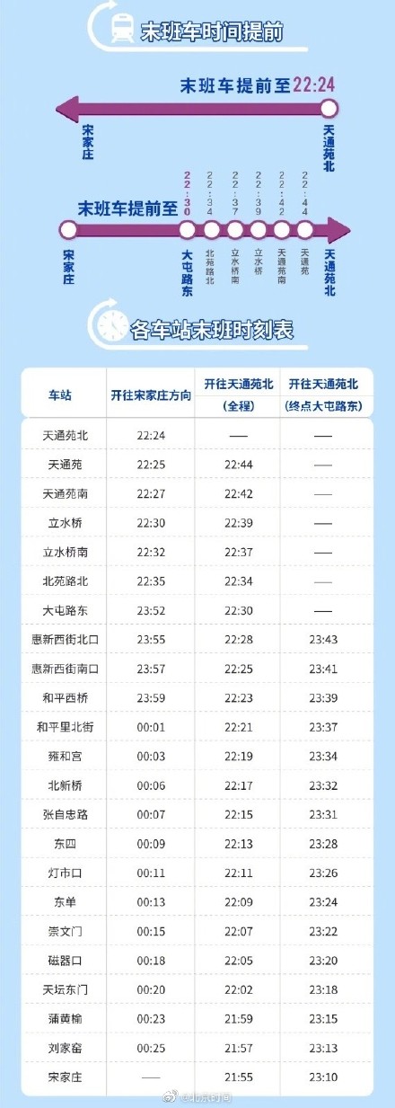 注意啦！北京地铁5号线运营时间调整