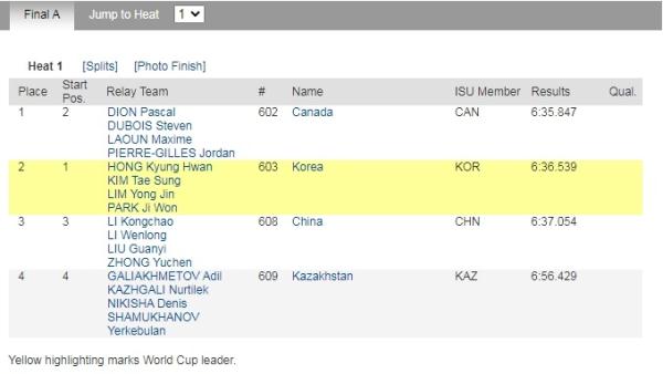 中国队夺短道速滑世界杯盐湖城站男子5000米接力铜牌