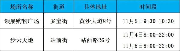 11月6日广州新增本土确诊病例122例，地铁嘉禾望岗站、双岗站、大石站停止对外服务
