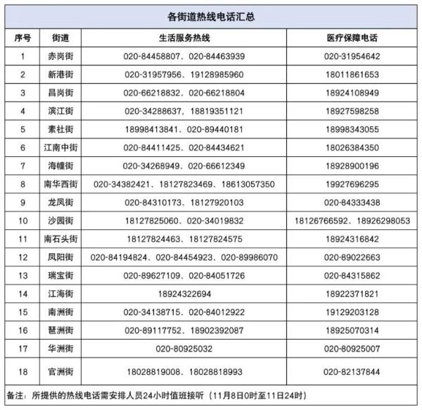 11月7日广州新增本土确诊病例114例，这些人请立即报备