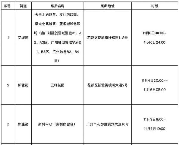 11月7日广州新增本土确诊病例114例，这些人请立即报备