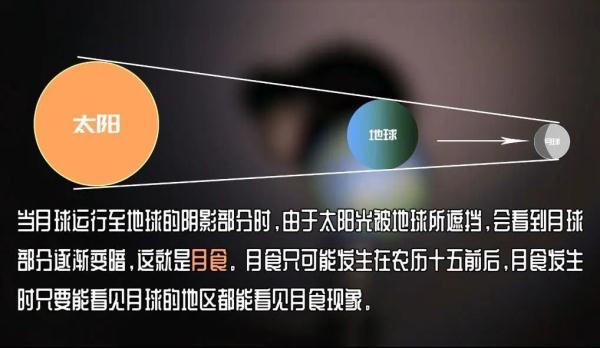 千年难遇!明晚上演“天象套餐”,在哪儿看?怎么拍? 千年难遇!明晚上演“天象套餐”,在哪儿看?怎么拍?