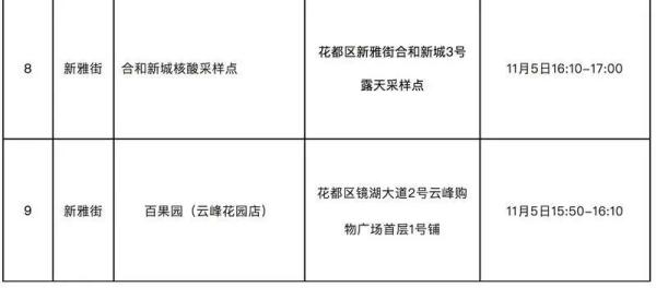 11月7日广州新增本土确诊病例114例，这些人请立即报备