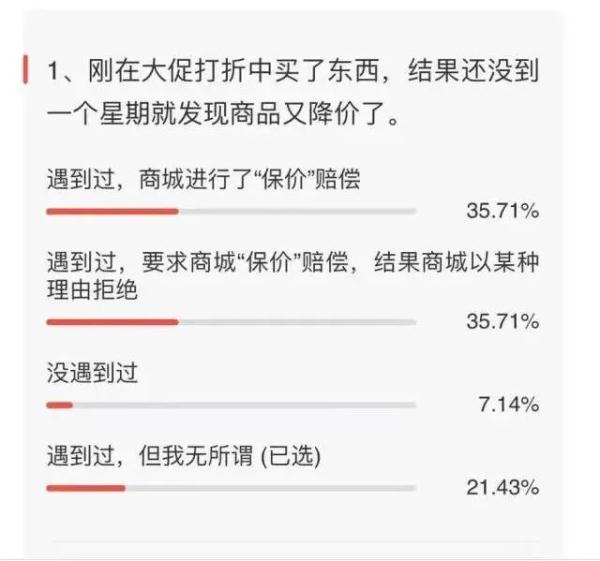 “双11”刚买商品就降价？想退货却被运费吓退，法律专家提示