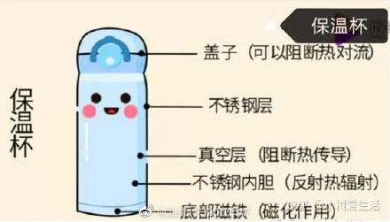 小贴士：这样挑选你的保温杯