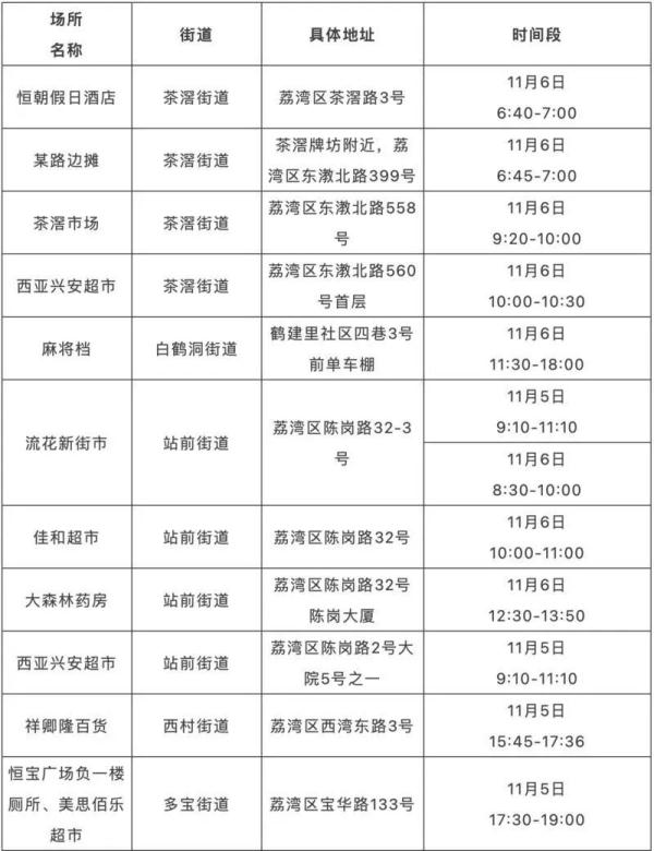 11月7日广州新增本土确诊病例114例，这些人请立即报备