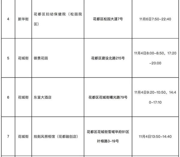 11月7日广州新增本土确诊病例114例，这些人请立即报备