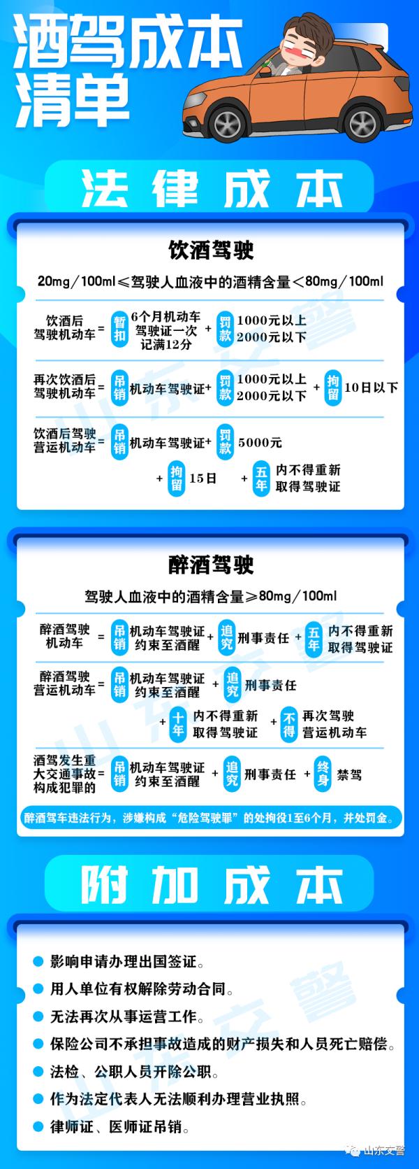 贿赂交警、“自投罗网”……来看酒驾那些奇葩行为! 贿赂交警、“自投罗网”……来看酒驾那些奇葩行为!