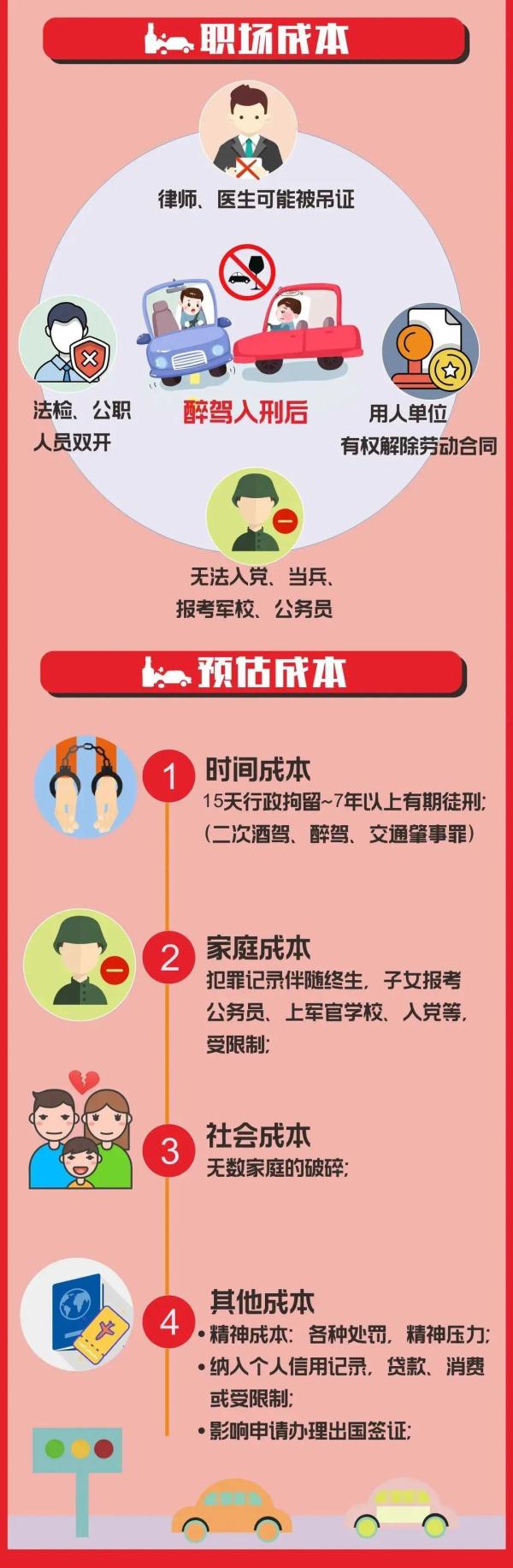 无证酒驾？司机：“昨晚喝的一杯酒，照顾照顾吧！” | 珍爱生命 拒绝酒驾