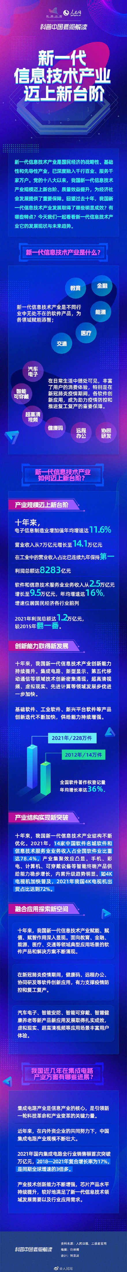 我国新一代信息技术产业这10年