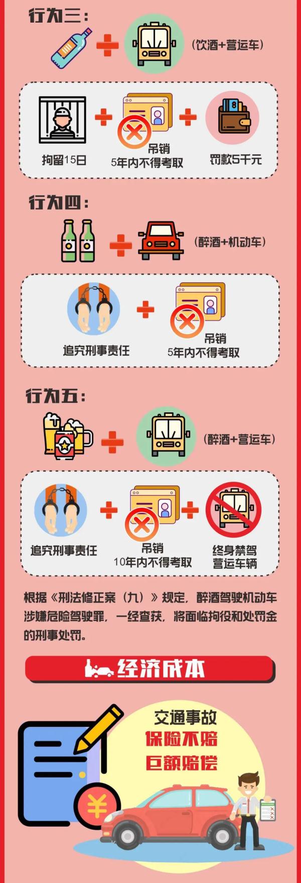 无证酒驾？司机：“昨晚喝的一杯酒，照顾照顾吧！” | 珍爱生命 拒绝酒驾