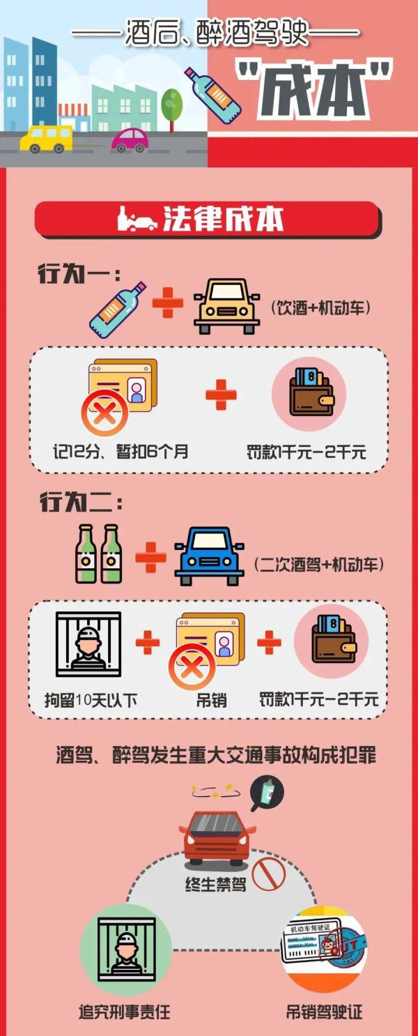 无证酒驾？司机：“昨晚喝的一杯酒，照顾照顾吧！” | 珍爱生命 拒绝酒驾
