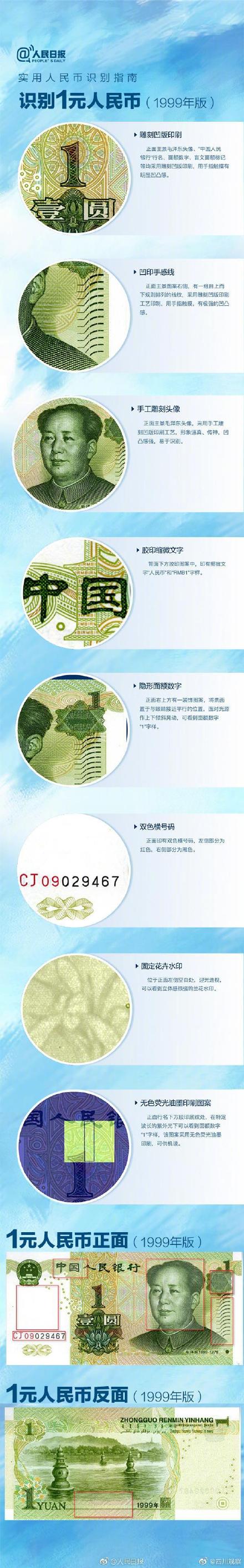 转发收藏！如何快速辨别货币真伪？