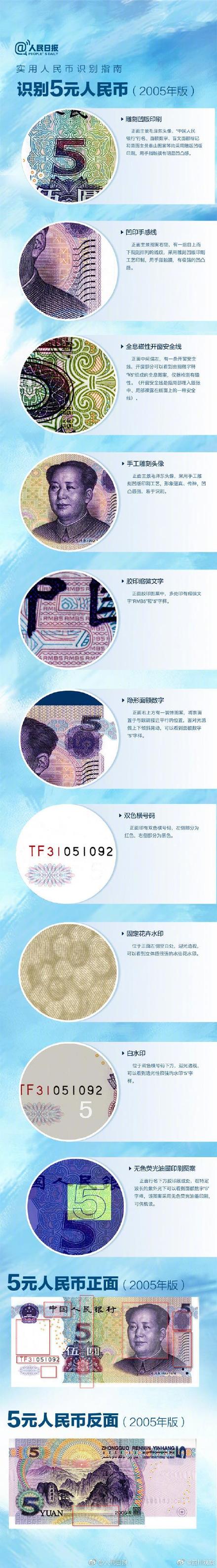 转发收藏！如何快速辨别货币真伪？