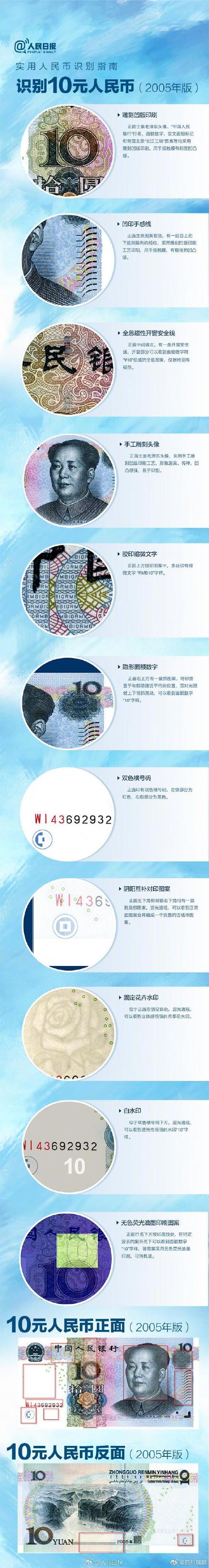 转发收藏！如何快速辨别货币真伪？
