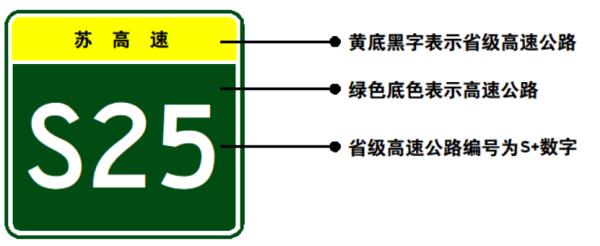 读懂交通！公路标志牌上的G、S、X等字母啥意思？