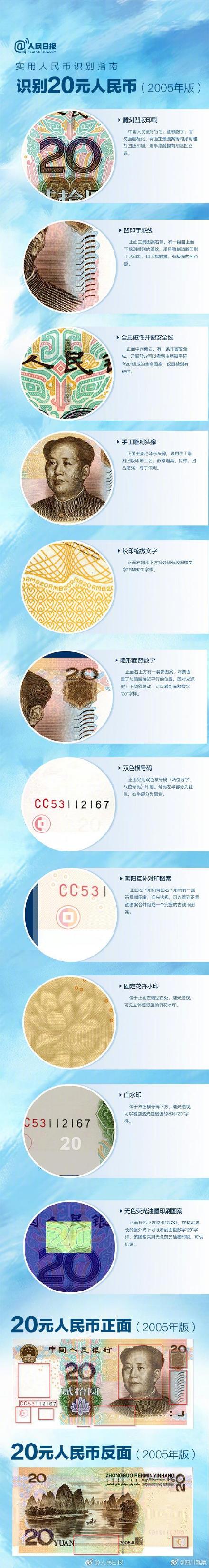 转发收藏！如何快速辨别货币真伪？