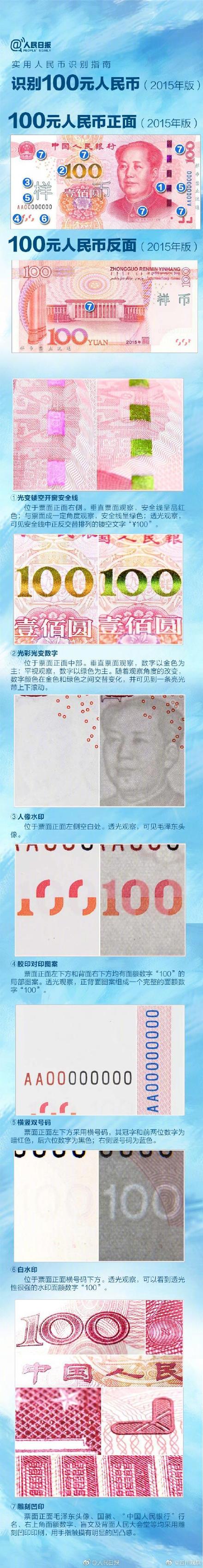 转发收藏！如何快速辨别货币真伪？