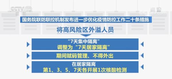 国务院联防联控机制发布 | 密接隔离调整为“5加3” 不再判定密接的密接 国务院联防联控机制发布 | 密接隔离调整为“5加3” 不再判定密接的密接