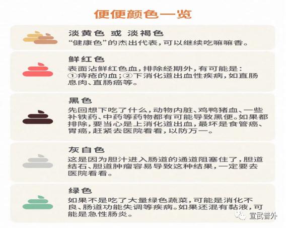 大便粘马桶，是肠癌预兆吗？