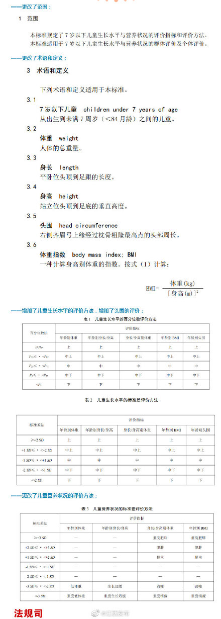 国家卫健委：7岁以下儿童生长有了新标准