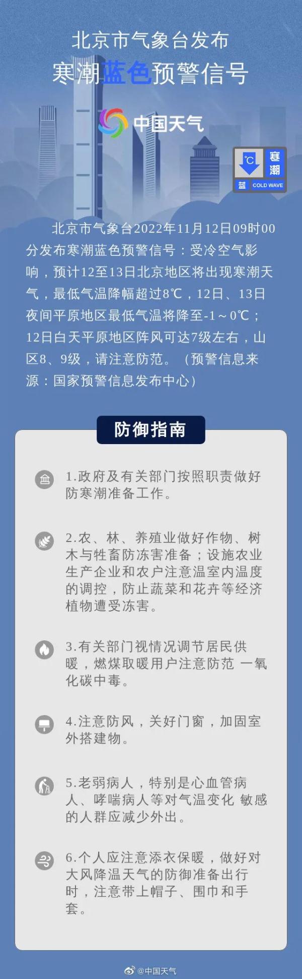 冷冷冷冷…寒潮来袭，阵风七级，北京最低气温降至零下！