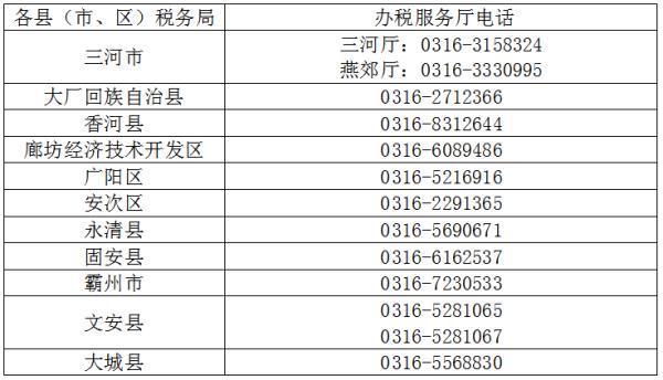 事关医保缴费！河北6市最新消息