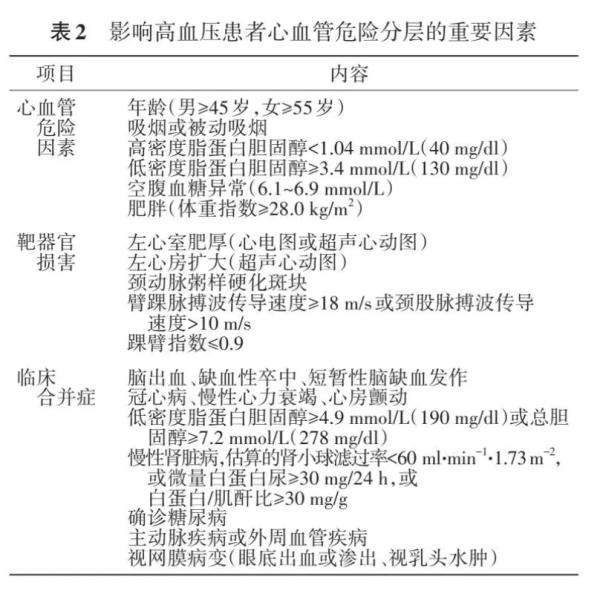 最新发布！中国高血压诊断标准下调！