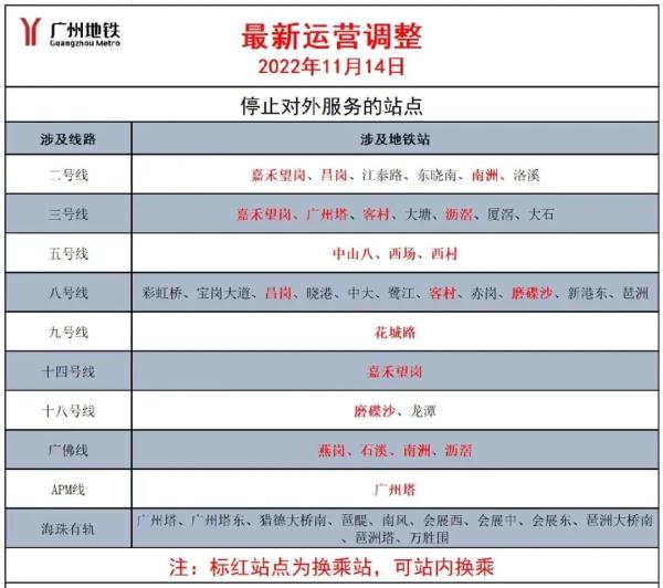 11月13日广州新增本土确诊病例189例，海珠部分区域调整防控措施，示意图公布