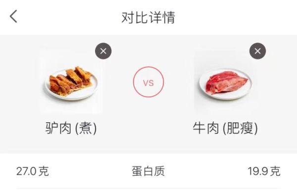 驴肉，一种被看轻的高营养食物