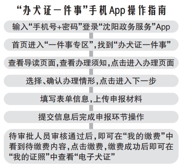 “电子犬证”来啦！沈阳公安便民举措：线上办线上领