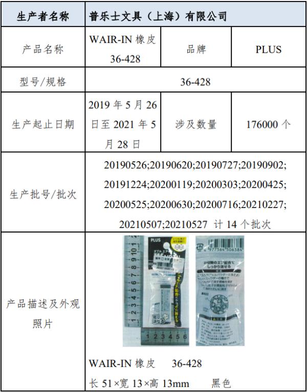 普乐士文具、大创等品牌橡皮被召回