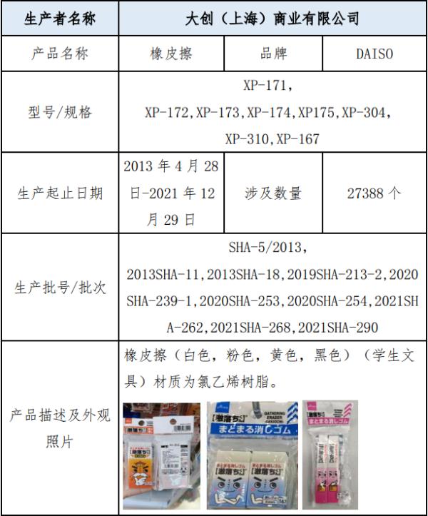 普乐士文具、大创等品牌橡皮被召回