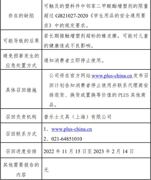 普乐士文具、大创等品牌橡皮被召回