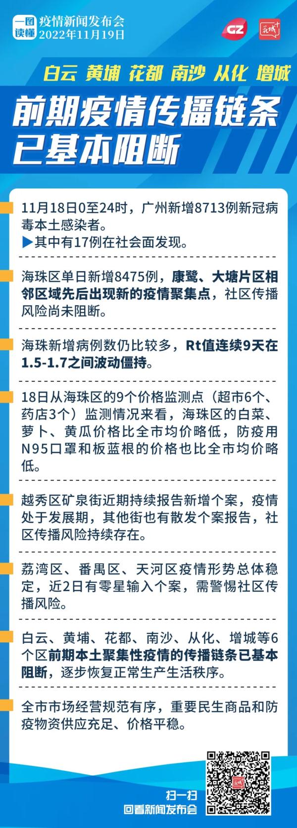 刚刚通报！广州海珠疫情仍然复杂严峻，但6个区前期传播链条已基本阻断